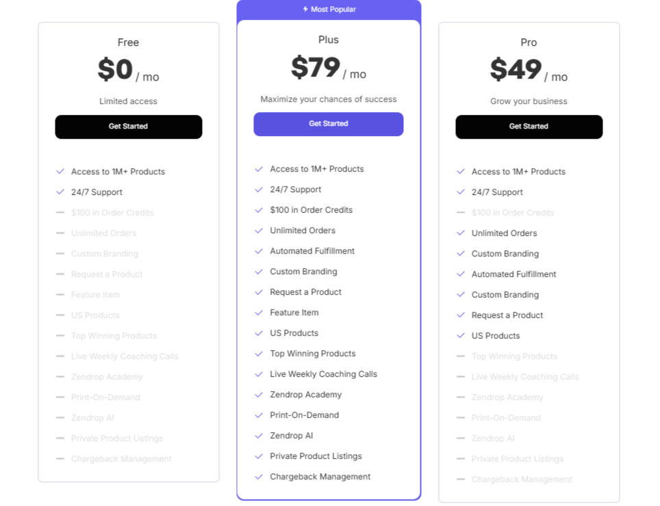 Zendrop Pricing and Subscription Plans